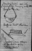 National Archives, Pitt-Rivers notebooks WORK 39/16 page 175