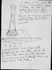 National Archives, Pitt-Rivers notebooks WORK 39/2 page 40
