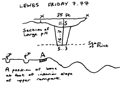 Illustration from letter dated Friday 7:77