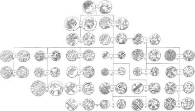 Evans diagram of degradation of coins from Philip stater