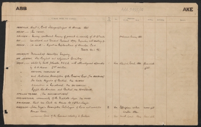 First page CUL Add.9455/10 Pitt-Rivers' Library catalogue