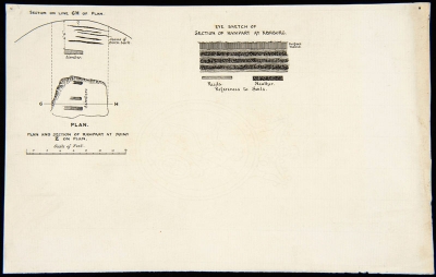 Second page of plan and section of Danevirke by Lane Fox 1879 (Pitt Rivers Museum)