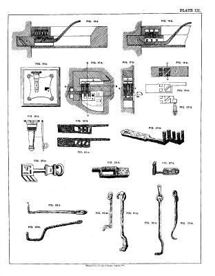 Plate III Locks and keys