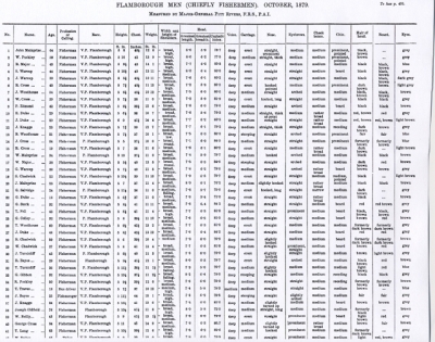 Flamborough physical anthropology tables